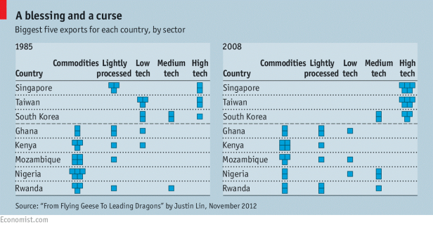 a blessing and a curse_the economist